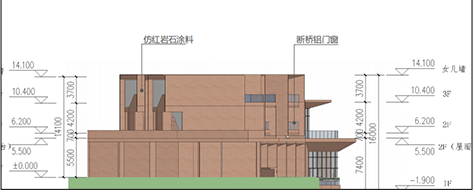 master plan of online architecture design