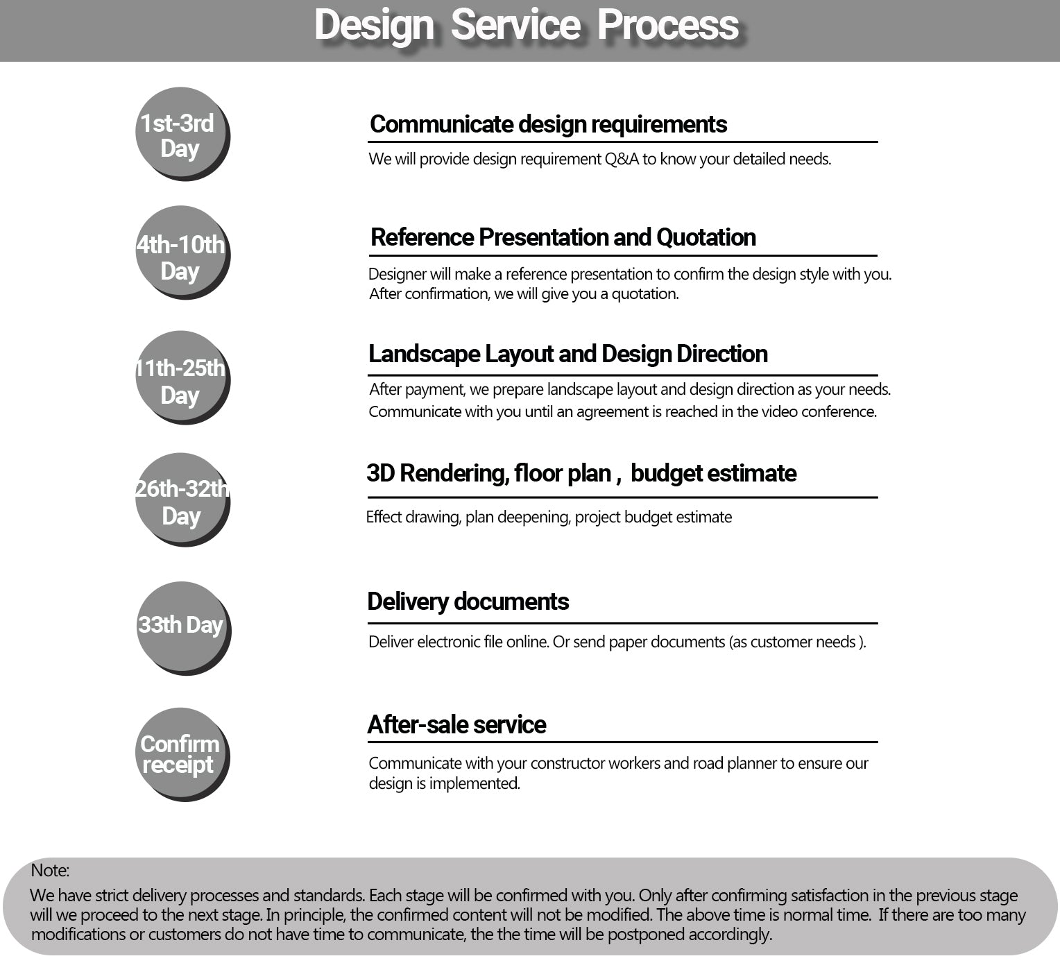 Sanhai landscape design service process plan