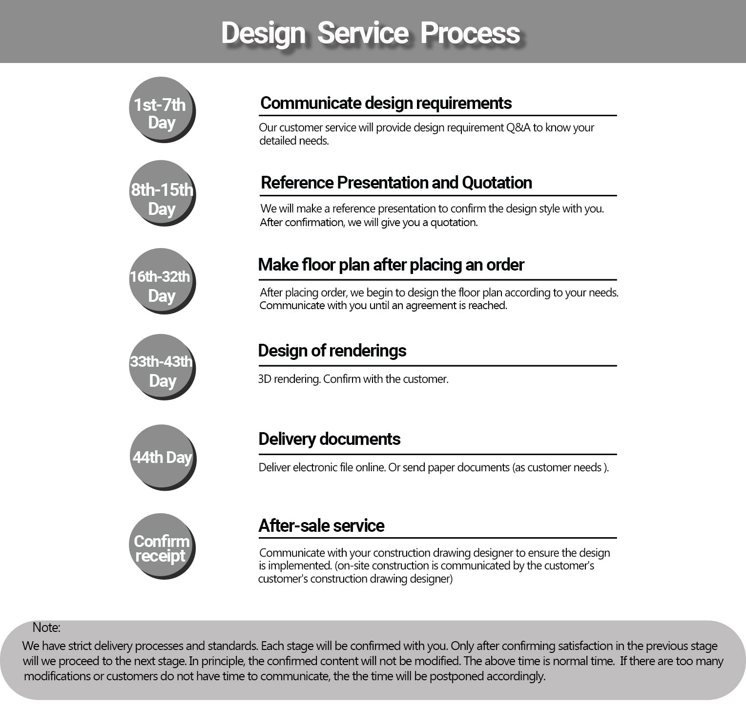 sanhai design online architecture design service process illustrate
