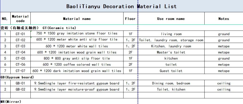 Material list of interior design