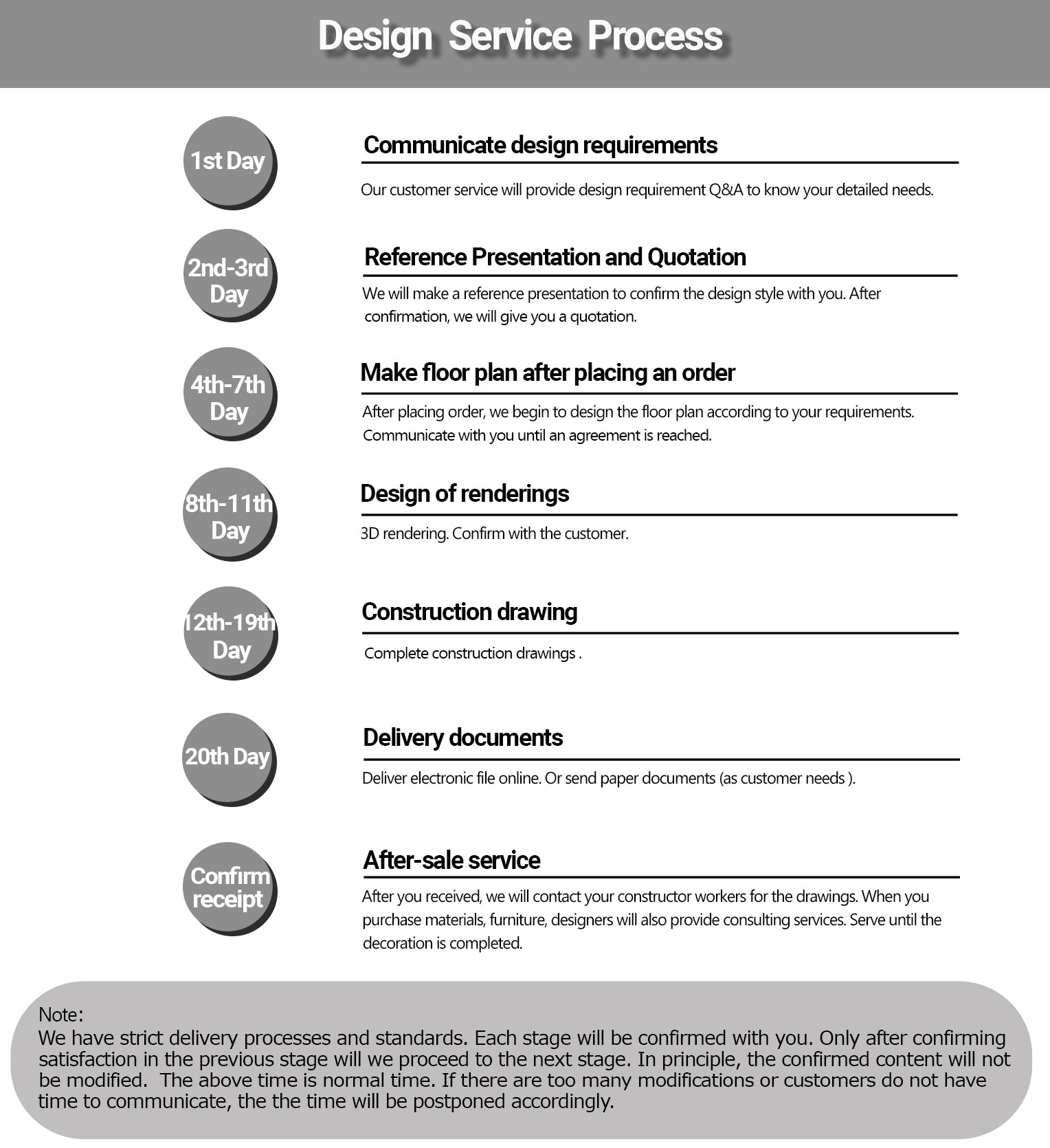 sanhai interior design service process